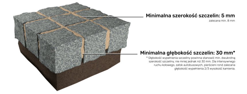 Parametry techniczne fugi do kostki brukowej